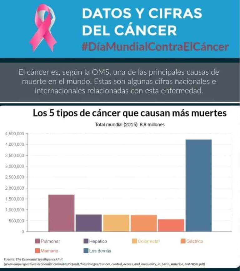 Cifras-cáncer-inicio-infografía