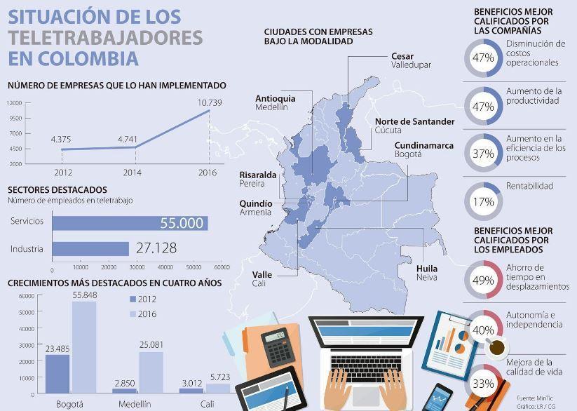 teletrabajo 2017