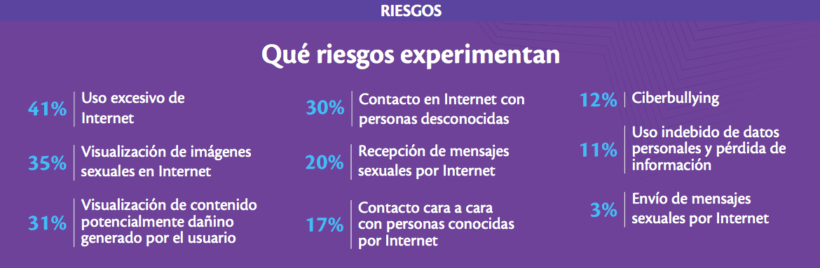 riesgos niños y adolescentes en Internet- internet seguro