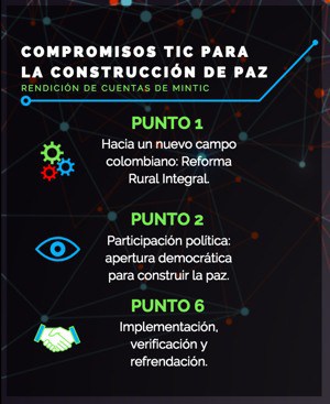 implementación acuerdo de paz Colombia