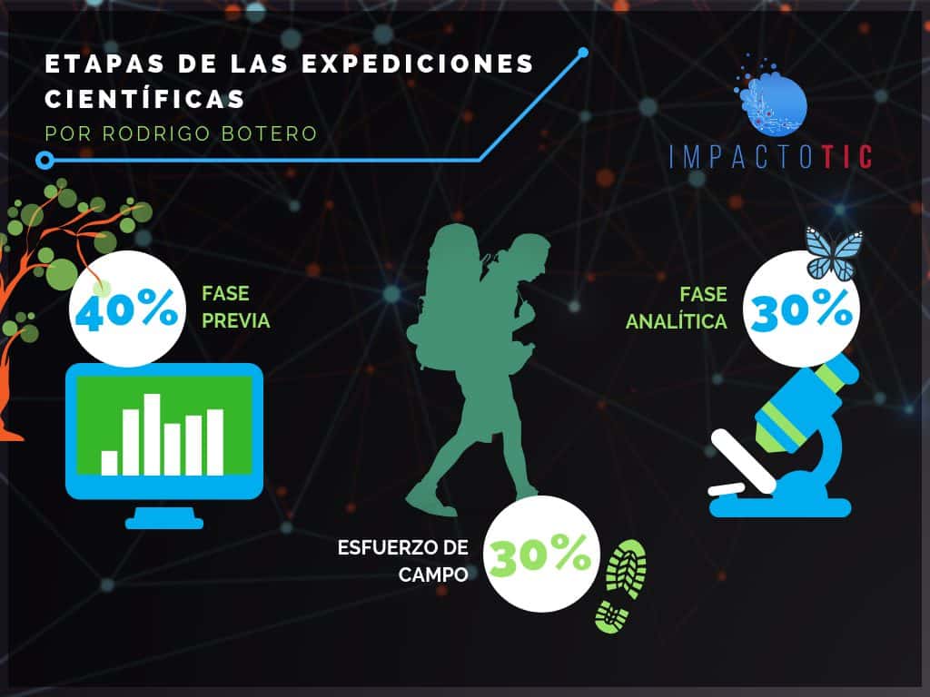 Infografía Chiribiquete expediciones científicas