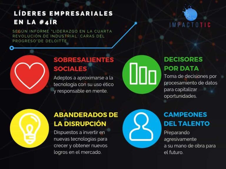 líderes de la cuarta revolución