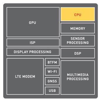 nucleos de un procesador, componentes de un chipset
