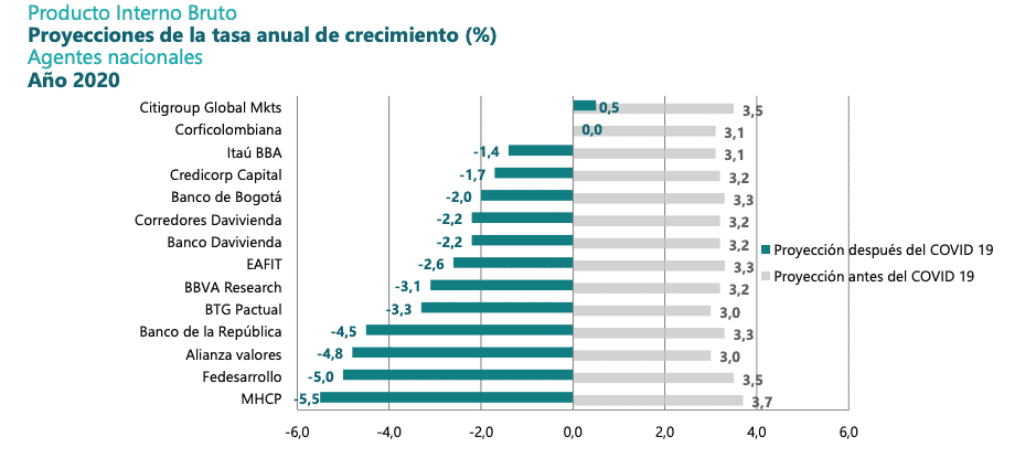 Economía