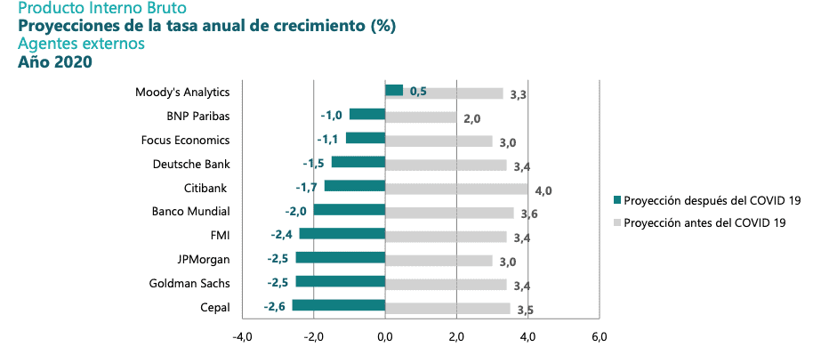 Economía