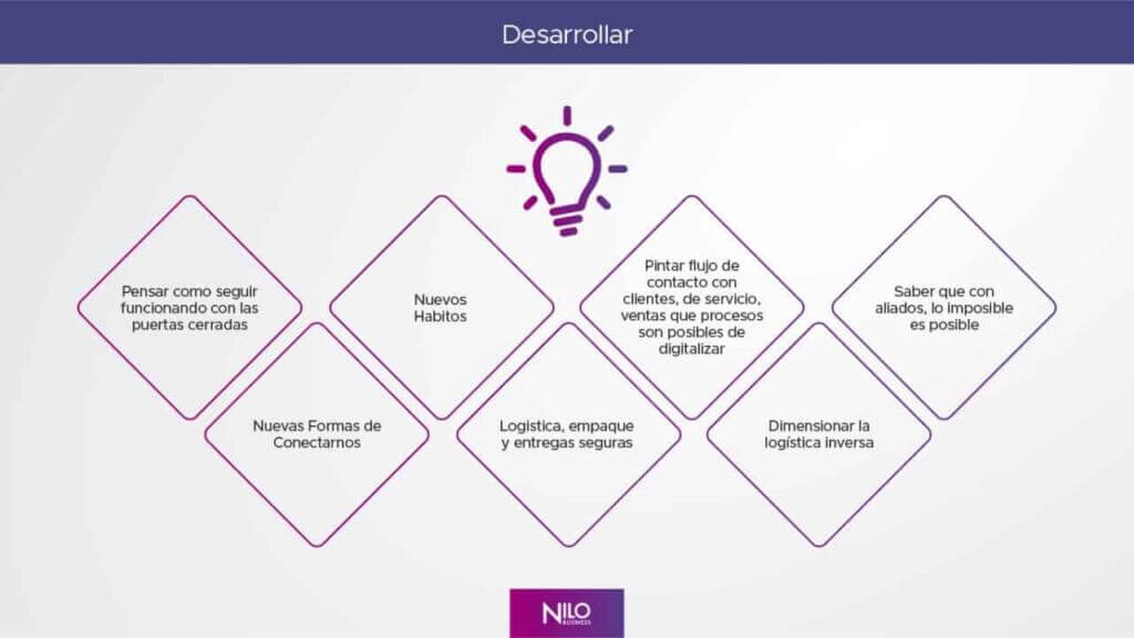 Nueva innovación