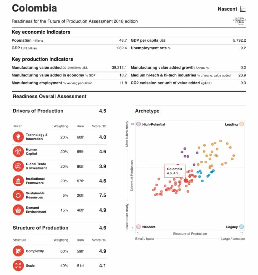países líderes de la cuarta revolución