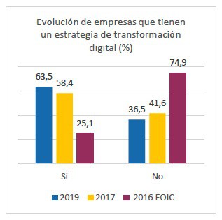 Tecnologías empresariales
