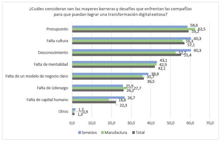 Tecnologías empresariales