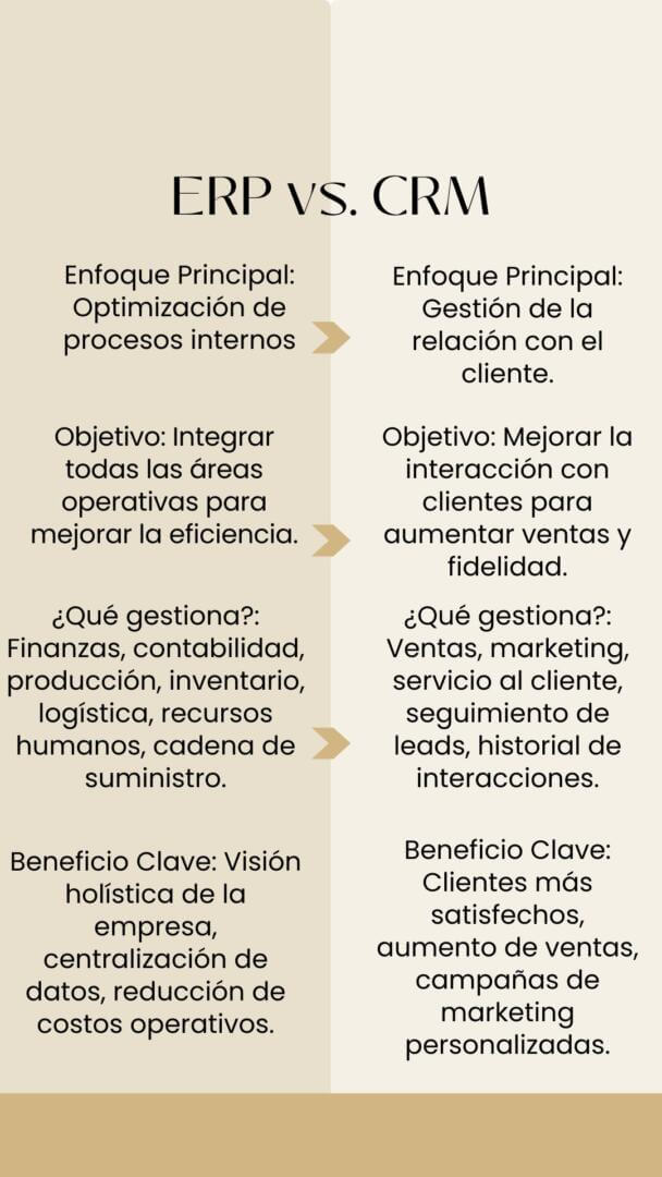 ERP Versus CRM, breve infografÃa