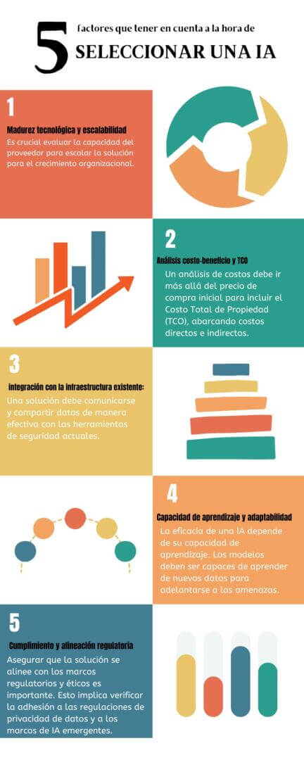 5 razones que un CIO debe tener en cuenta cuando va a buscar una solución de IA.