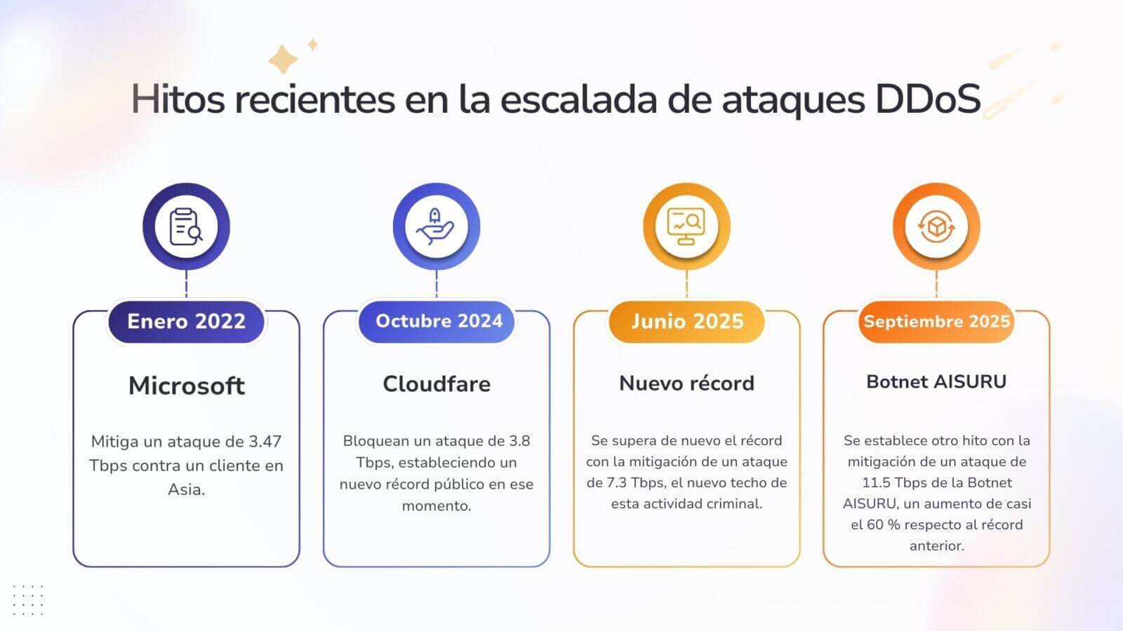 Diagrama de mitigaciÃ³n de ataques DDoS