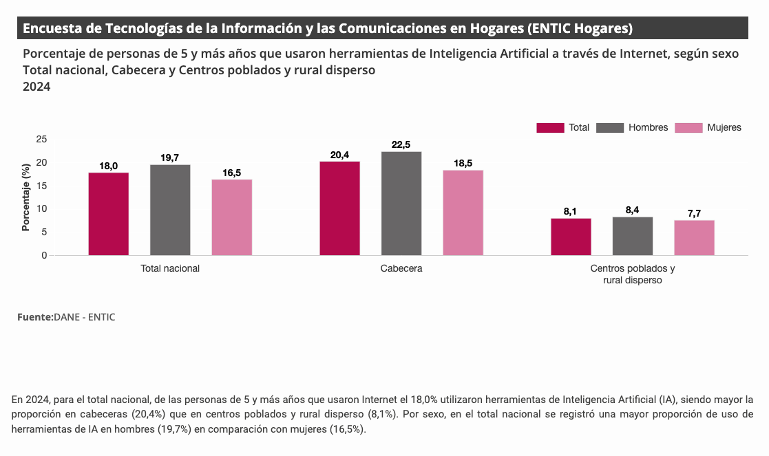 Encuesta de Tecnologías de la Información y las Comunicaciones en Hogares (ENTIC Hogares)