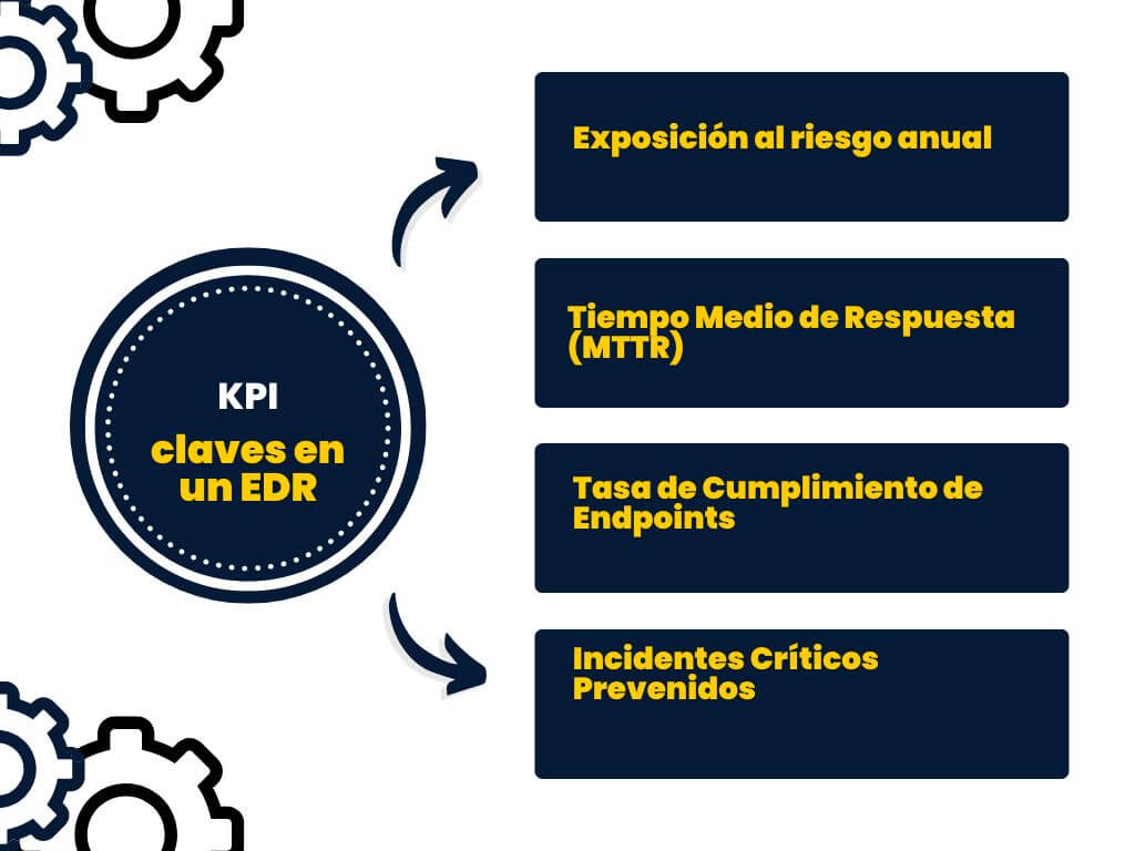 KPI que tener en cuenta en un EDR