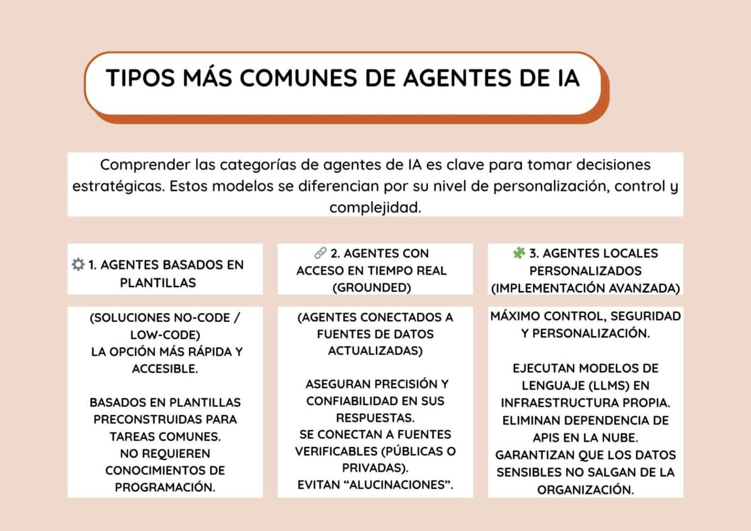 InfografÃa sobre los tipos más comunes de Agentes de IA en el mercado