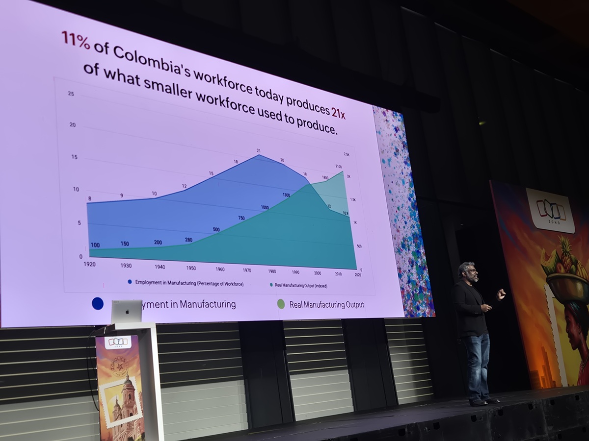 Vegesna ilustró la evolución del sector agrícola en Colombia y la relación de la fuerza laboral y las herramientas de producción