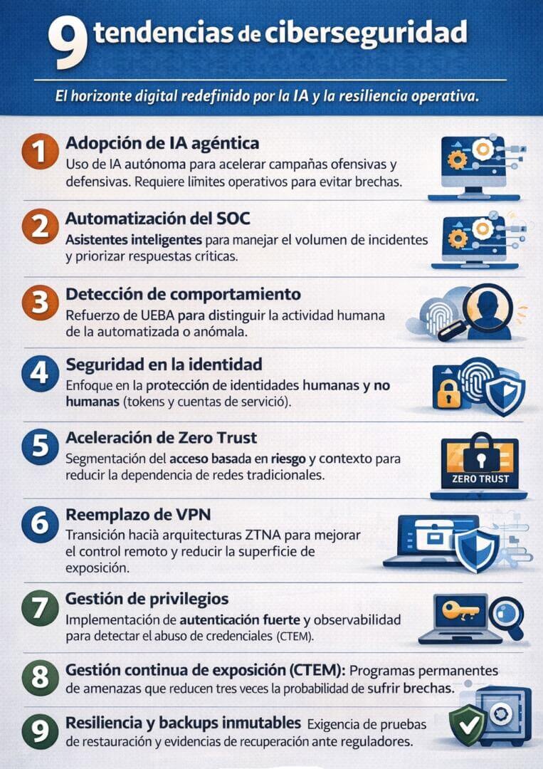 9 tendencias de ciberseguridad para el 2026
