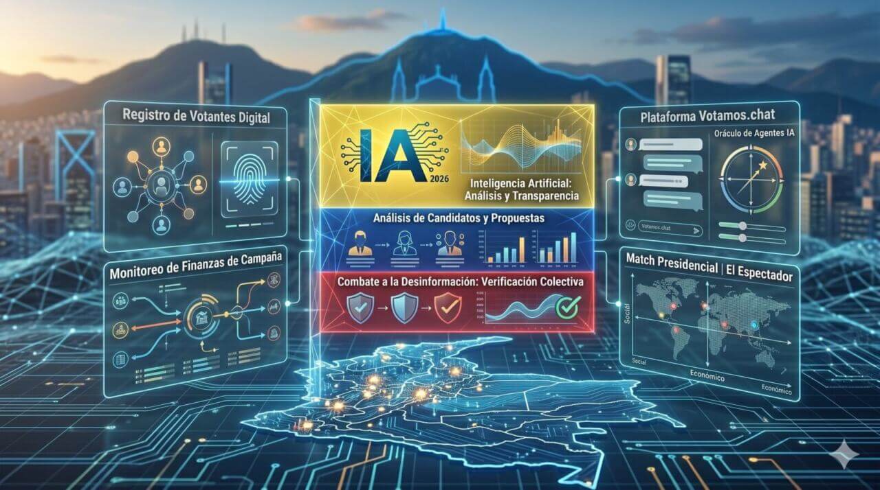 IA en las Elecciones Colombia 2026: herramientas para un voto informado